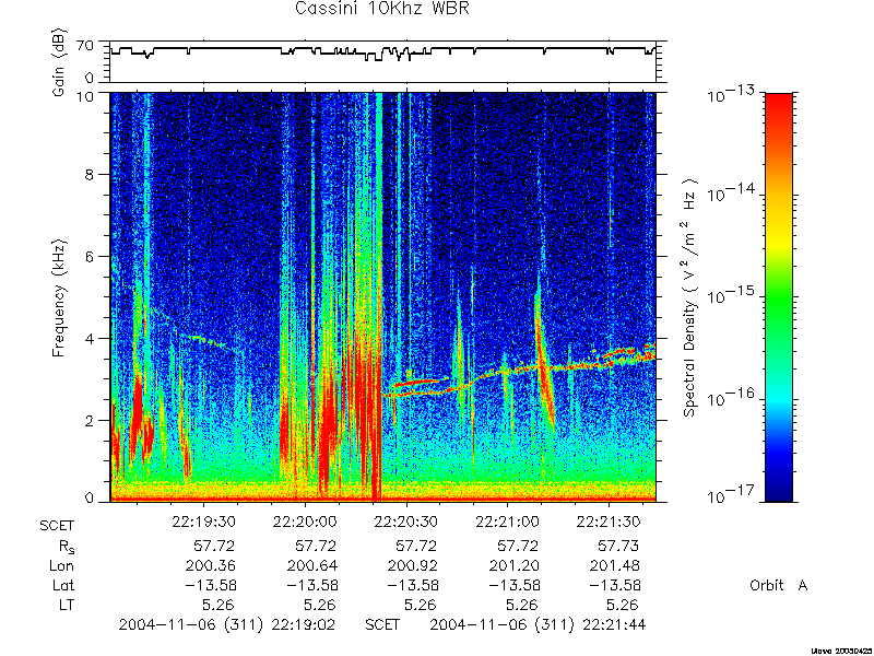 RPWS Spectrogram