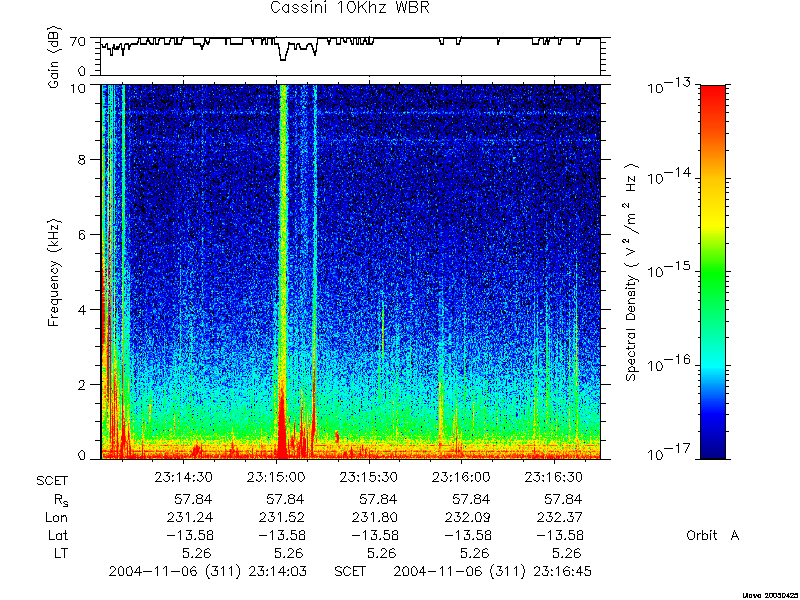 RPWS Spectrogram