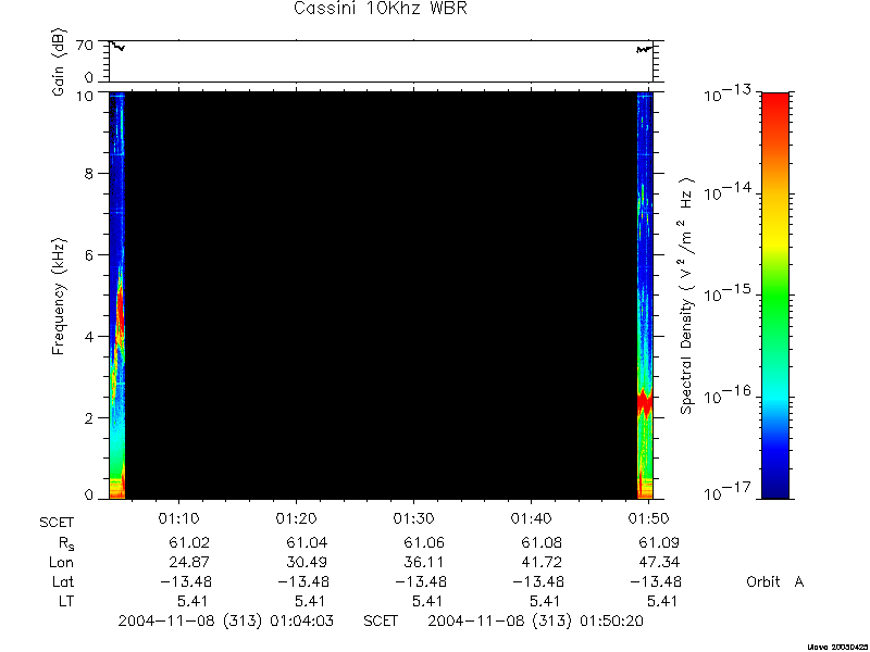 RPWS Spectrogram