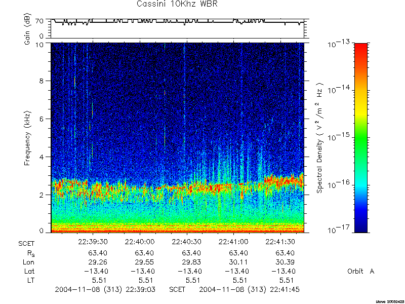 RPWS Spectrogram