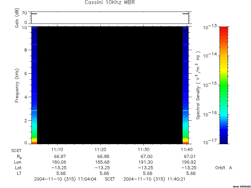 RPWS Spectrogram