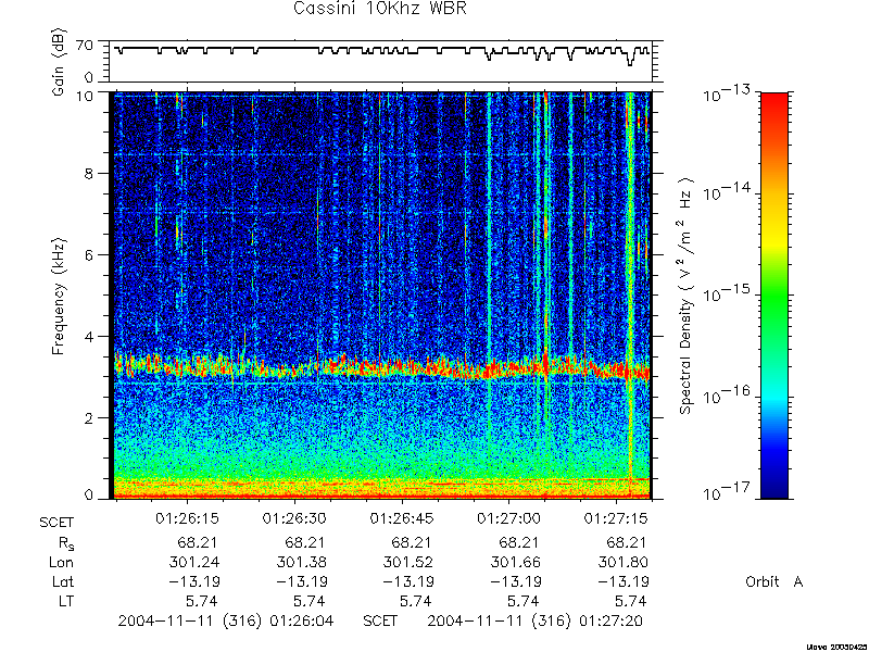 RPWS Spectrogram