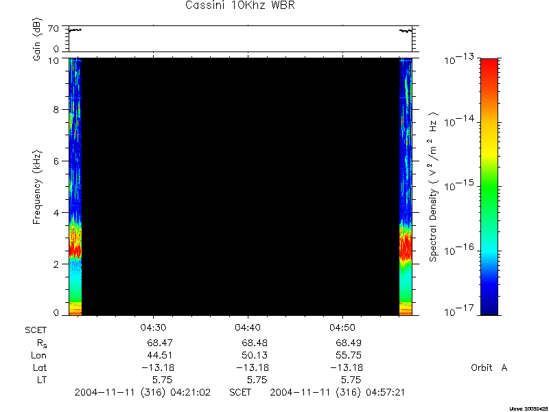 RPWS Spectrogram