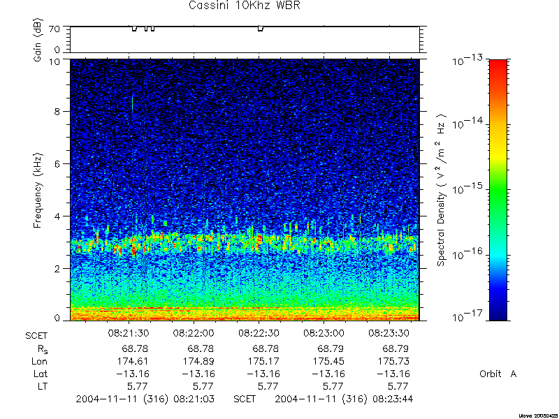 RPWS Spectrogram