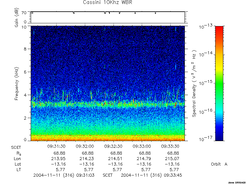 RPWS Spectrogram