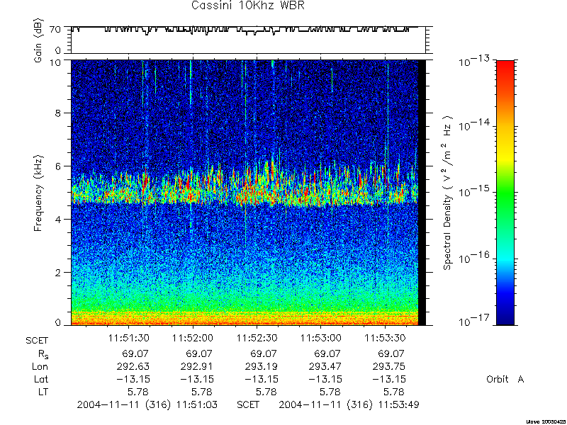 RPWS Spectrogram