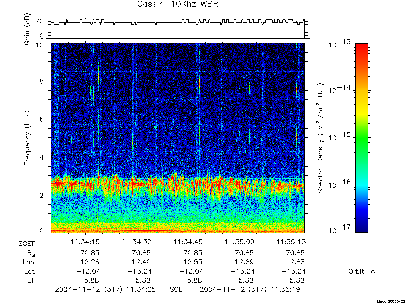 RPWS Spectrogram