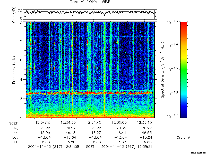 RPWS Spectrogram