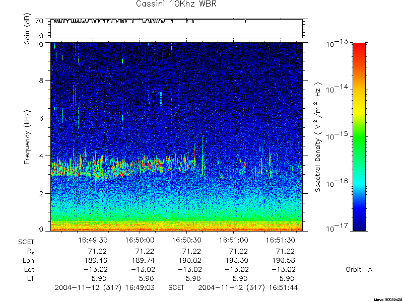 RPWS Spectrogram