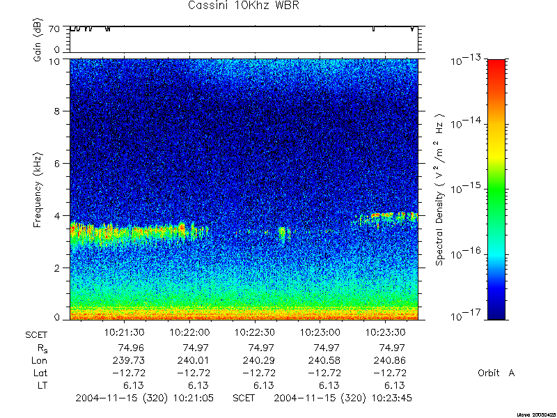 RPWS Spectrogram