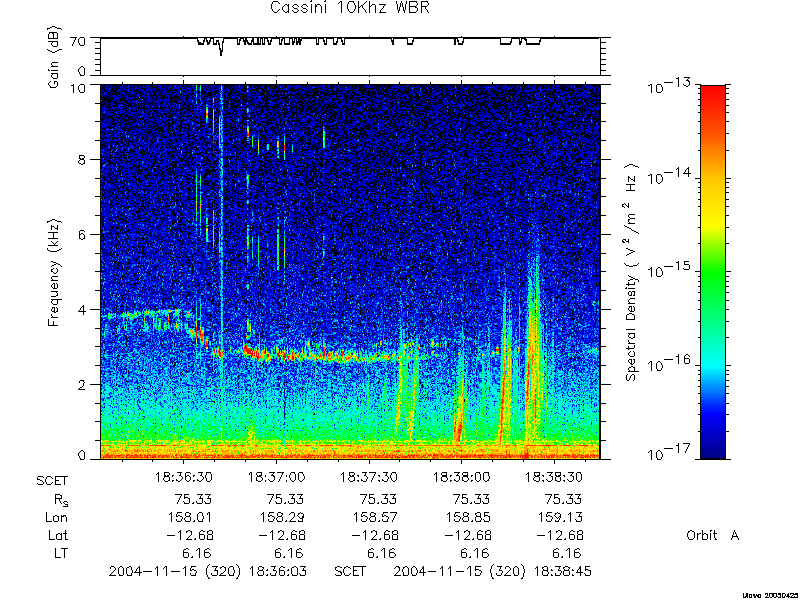 RPWS Spectrogram