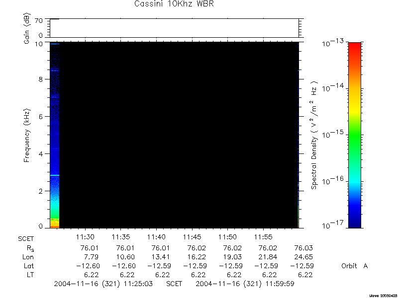 RPWS Spectrogram