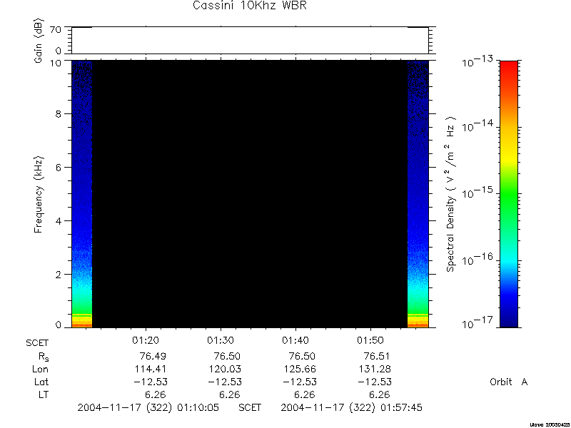 RPWS Spectrogram