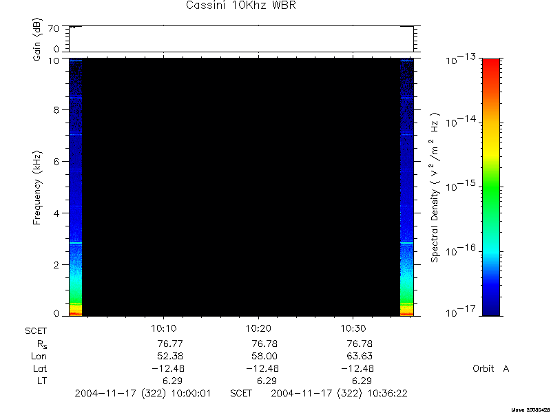 RPWS Spectrogram