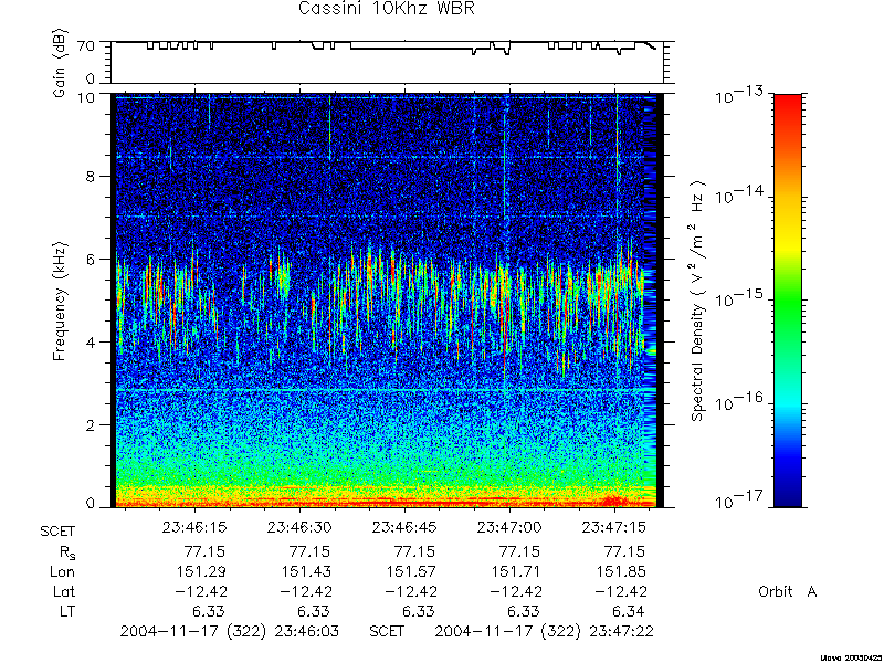 RPWS Spectrogram