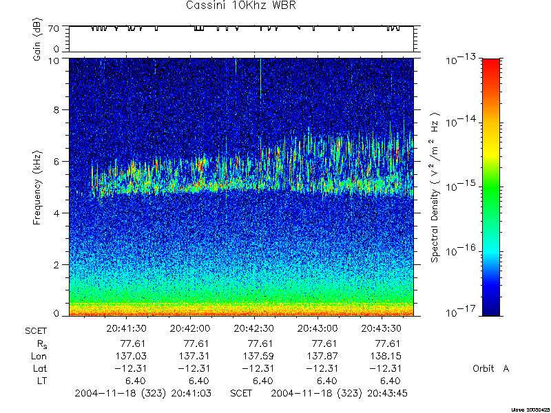 RPWS Spectrogram