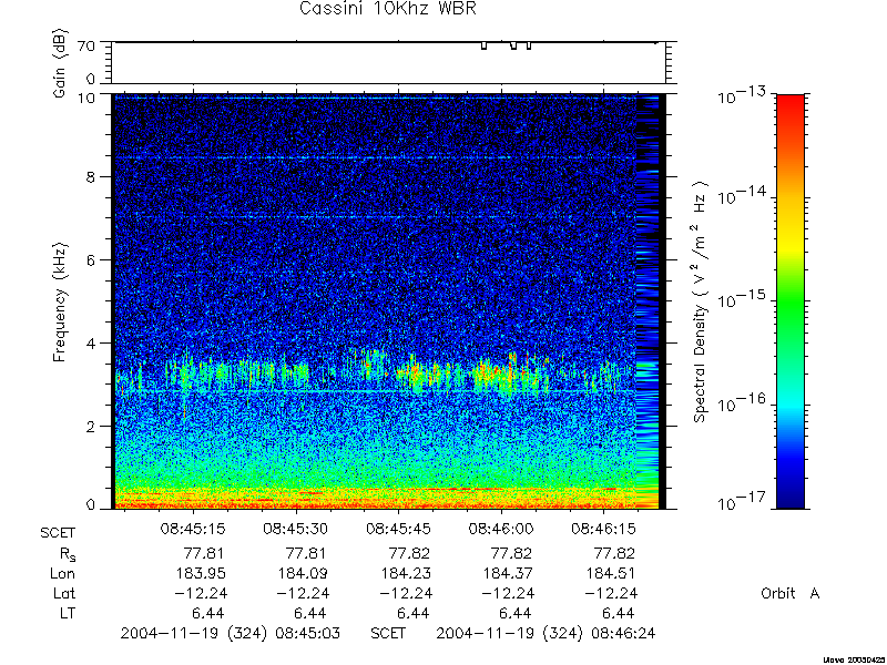 RPWS Spectrogram