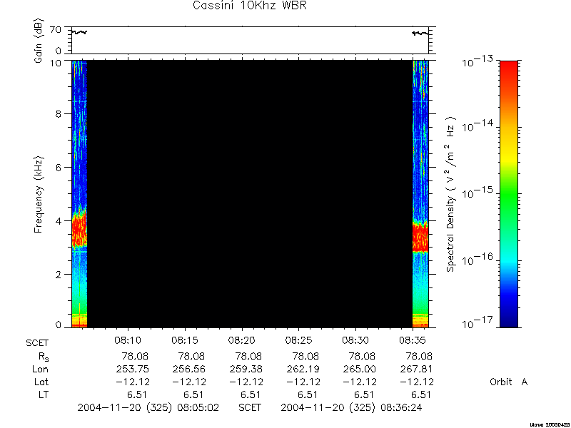 RPWS Spectrogram