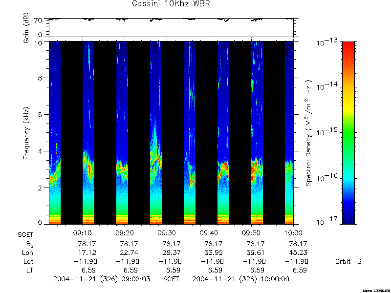 RPWS Spectrogram