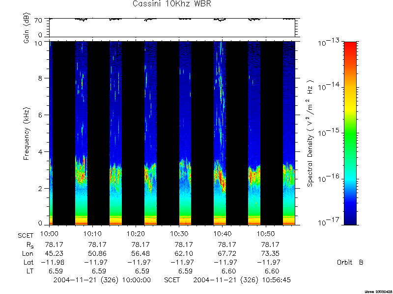 RPWS Spectrogram