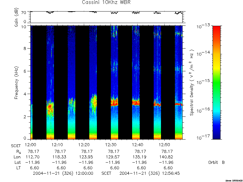 RPWS Spectrogram