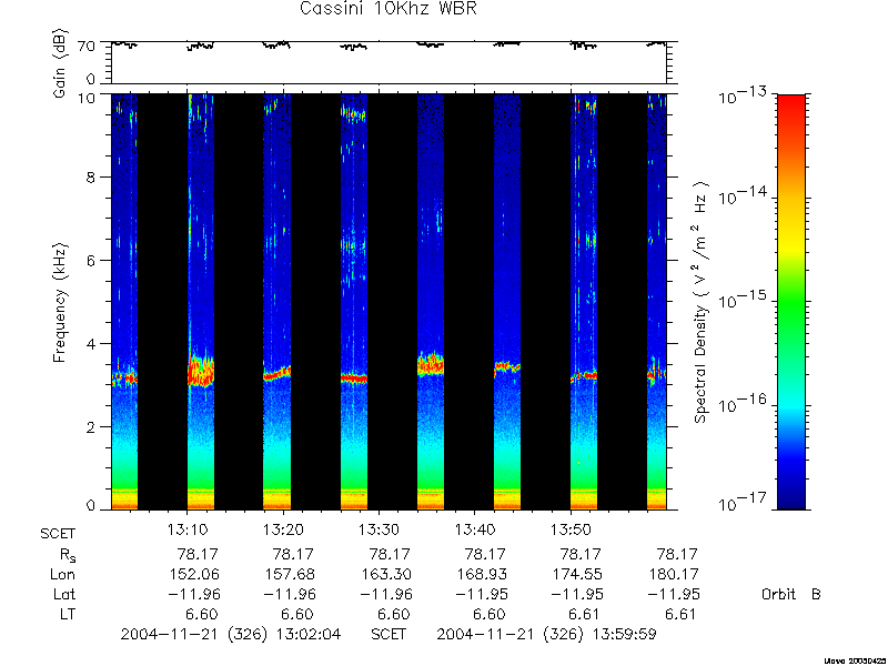 RPWS Spectrogram