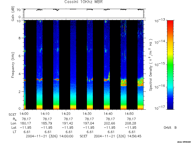 RPWS Spectrogram