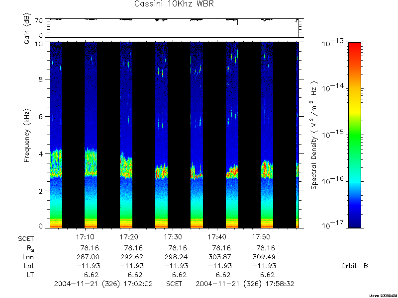 RPWS Spectrogram