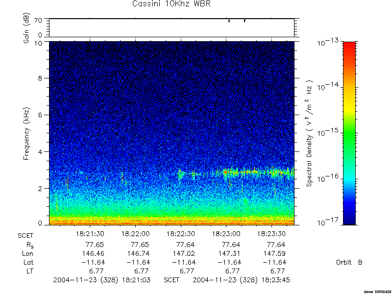 RPWS Spectrogram