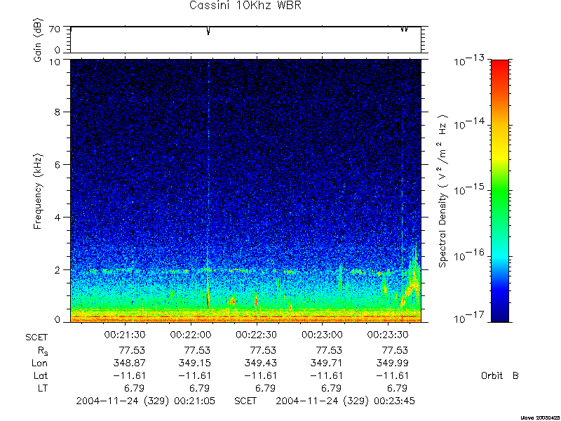 RPWS Spectrogram