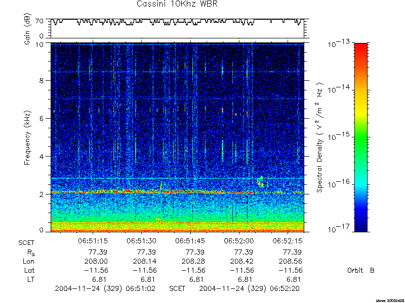 RPWS Spectrogram