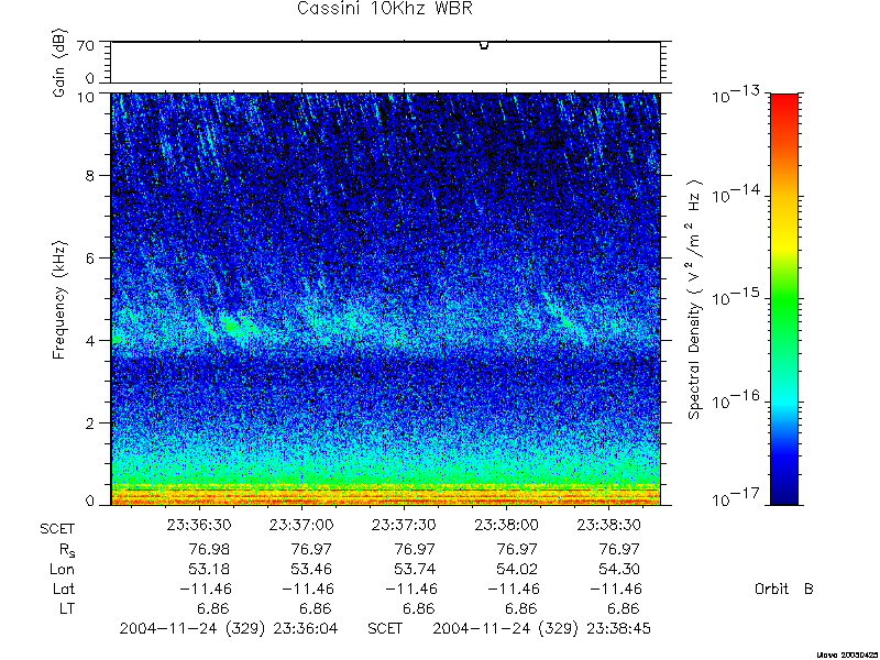 RPWS Spectrogram