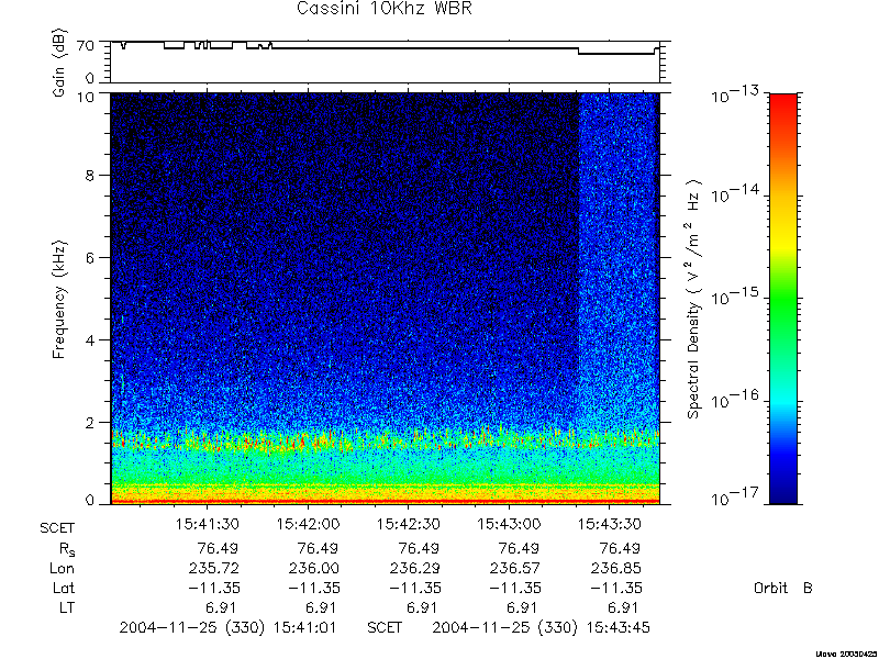 RPWS Spectrogram