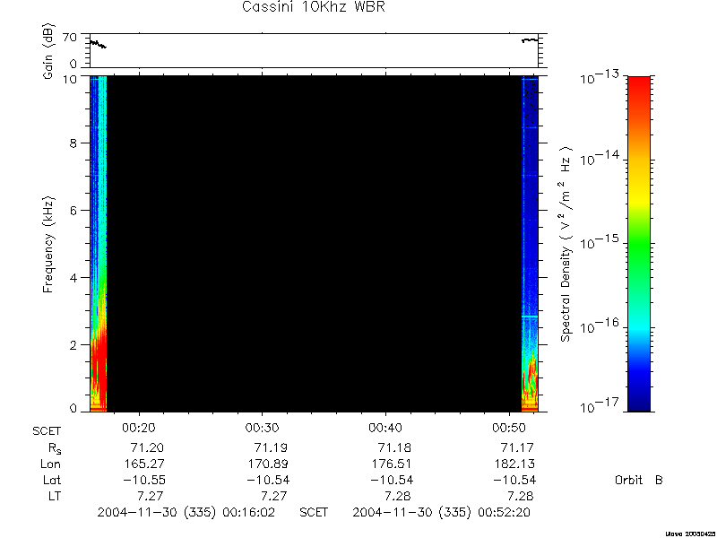 RPWS Spectrogram