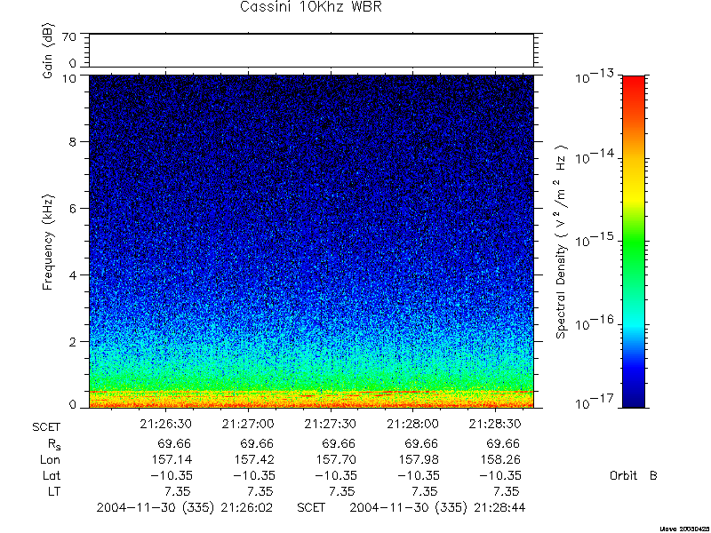 RPWS Spectrogram