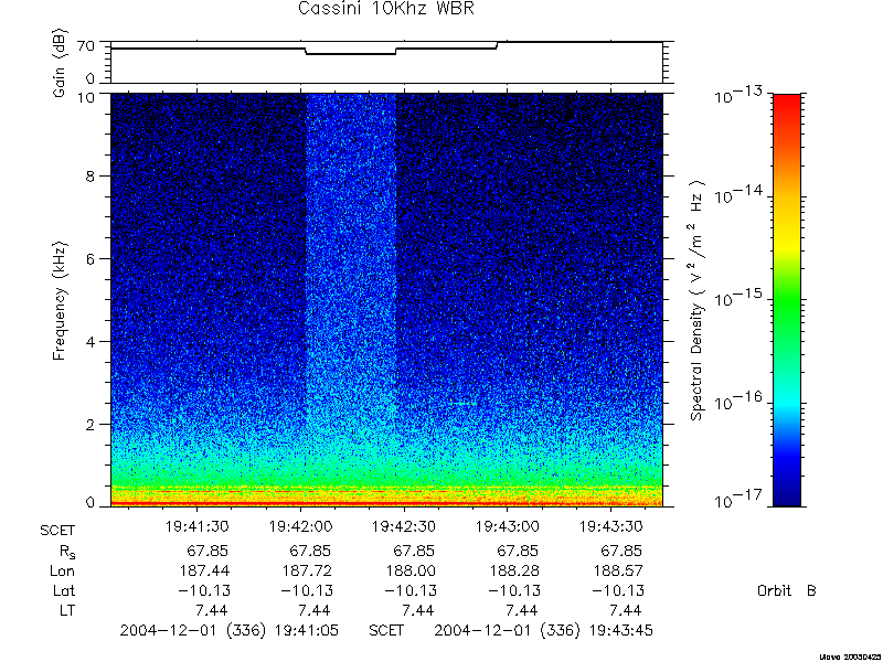 RPWS Spectrogram