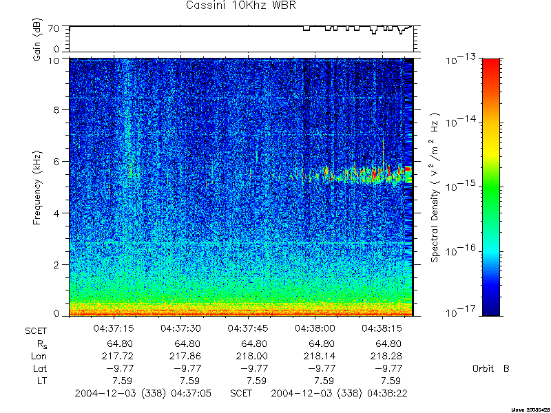 RPWS Spectrogram