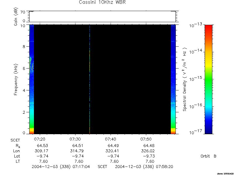 RPWS Spectrogram