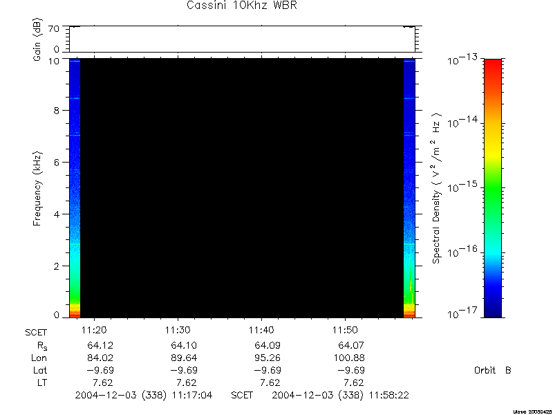 RPWS Spectrogram