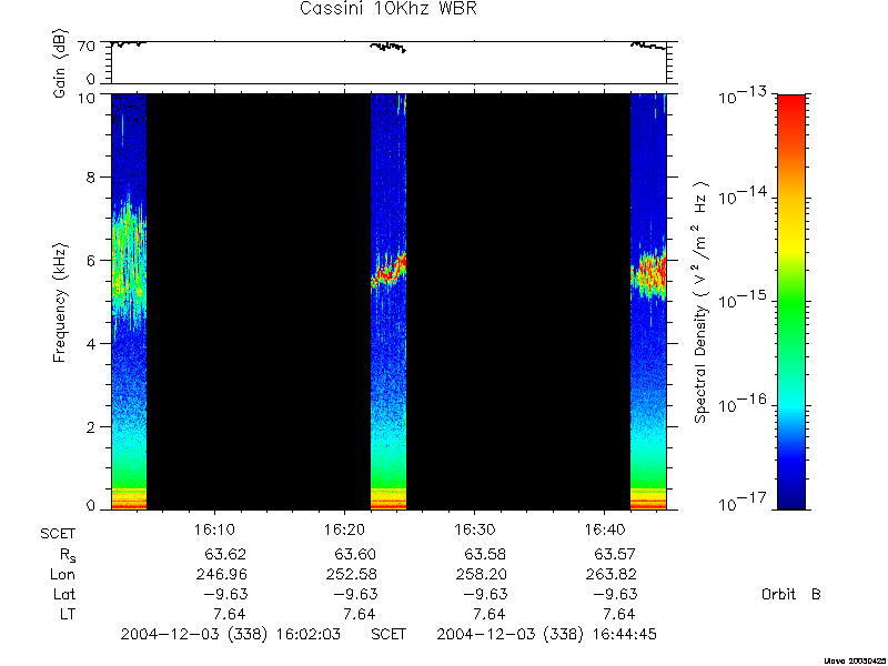 RPWS Spectrogram