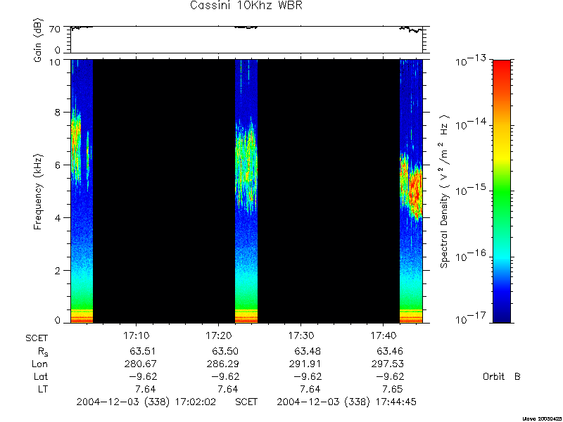 RPWS Spectrogram