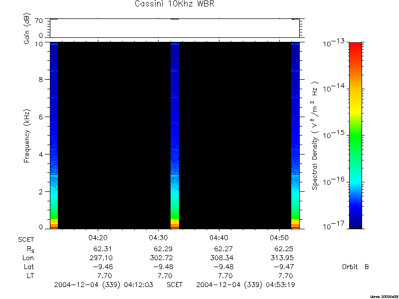 RPWS Spectrogram