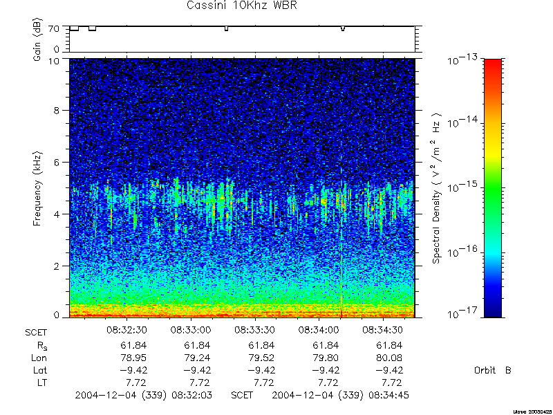 RPWS Spectrogram