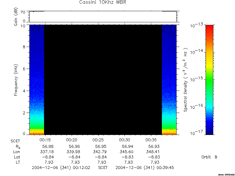 RPWS Spectrogram