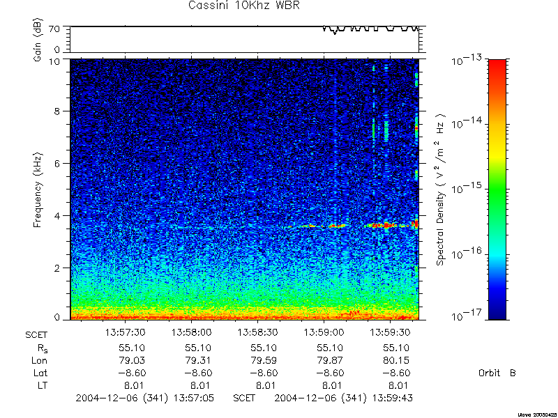 RPWS Spectrogram