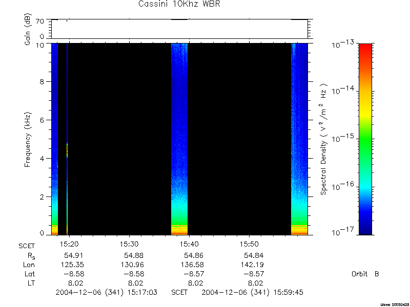 RPWS Spectrogram