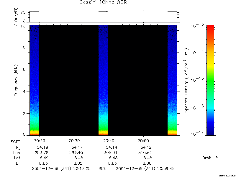 RPWS Spectrogram