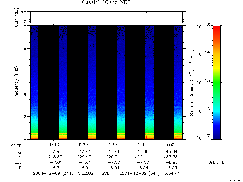 RPWS Spectrogram