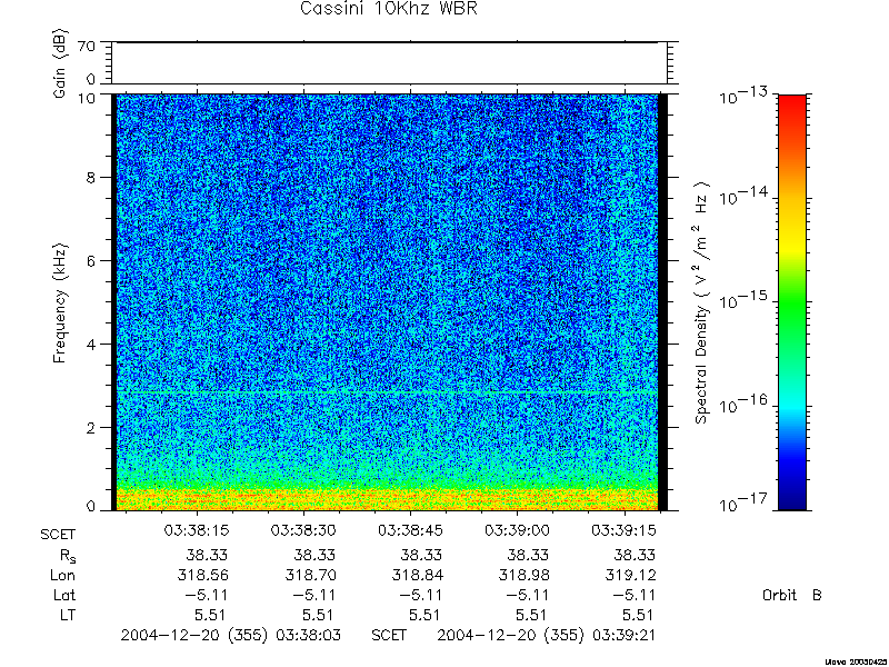 RPWS Spectrogram