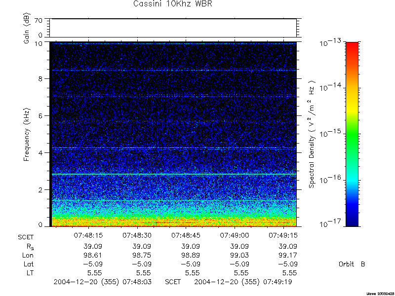 RPWS Spectrogram